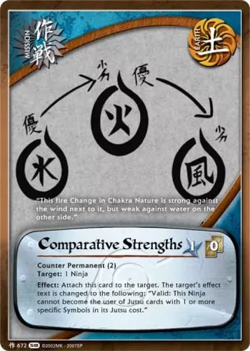 Comparative Strengths — Naruto CCG card